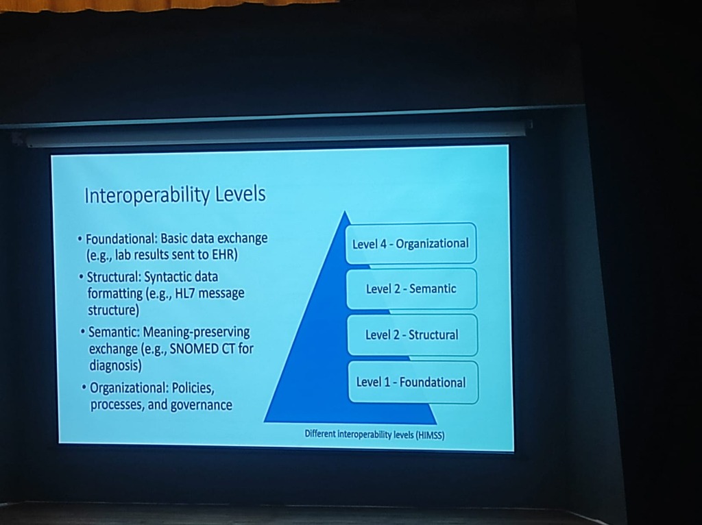 Interoperability Levels
