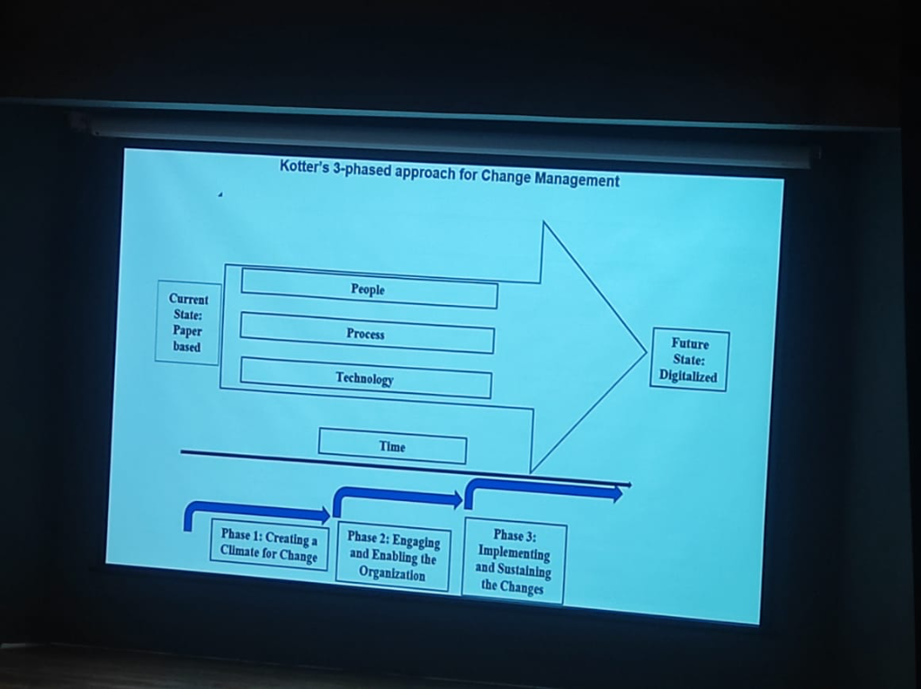 Kotter's Change Management