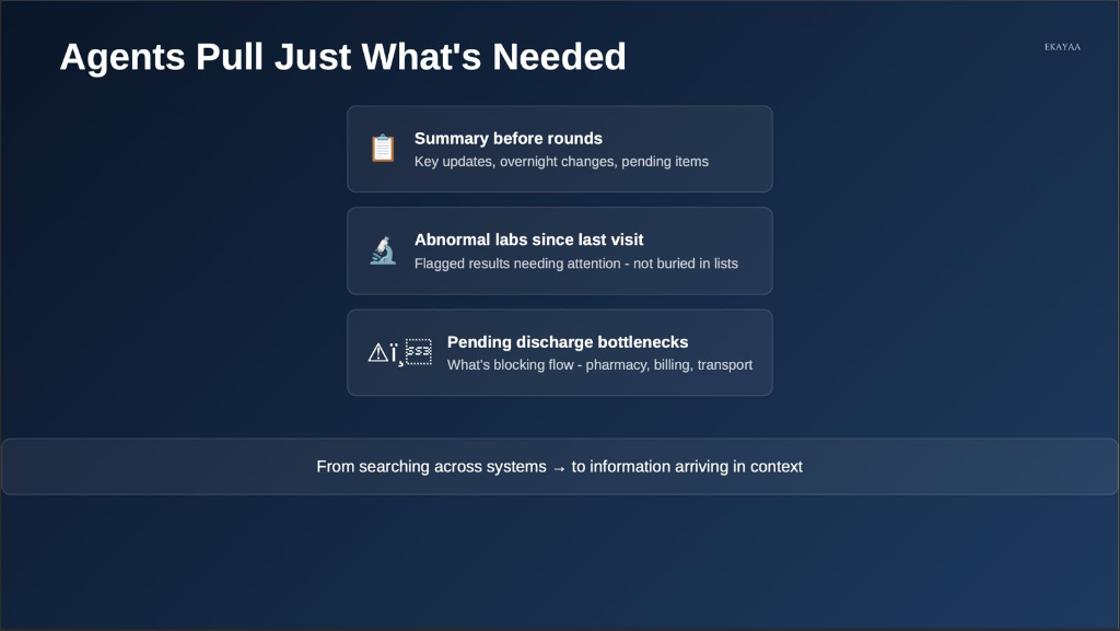 Agents Pulling Contextual Information