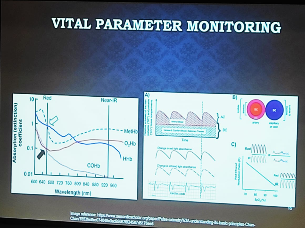 Vital Parameter Monitoring